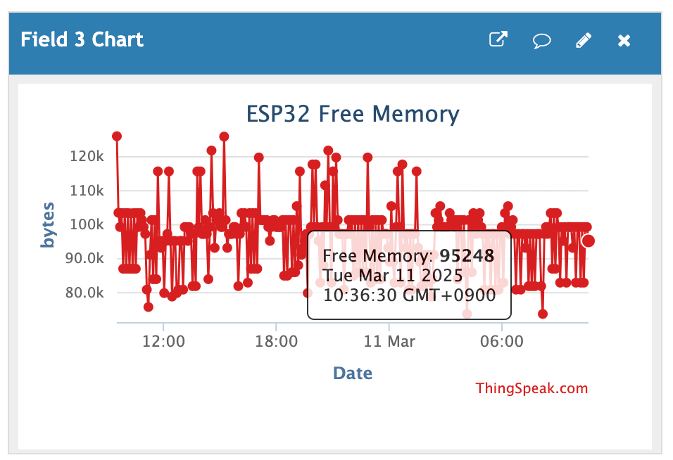 Altライブラリダイエット版の24時間経過後のグラフ24