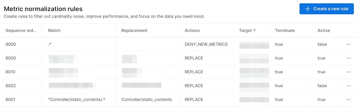 Metric normalization rules