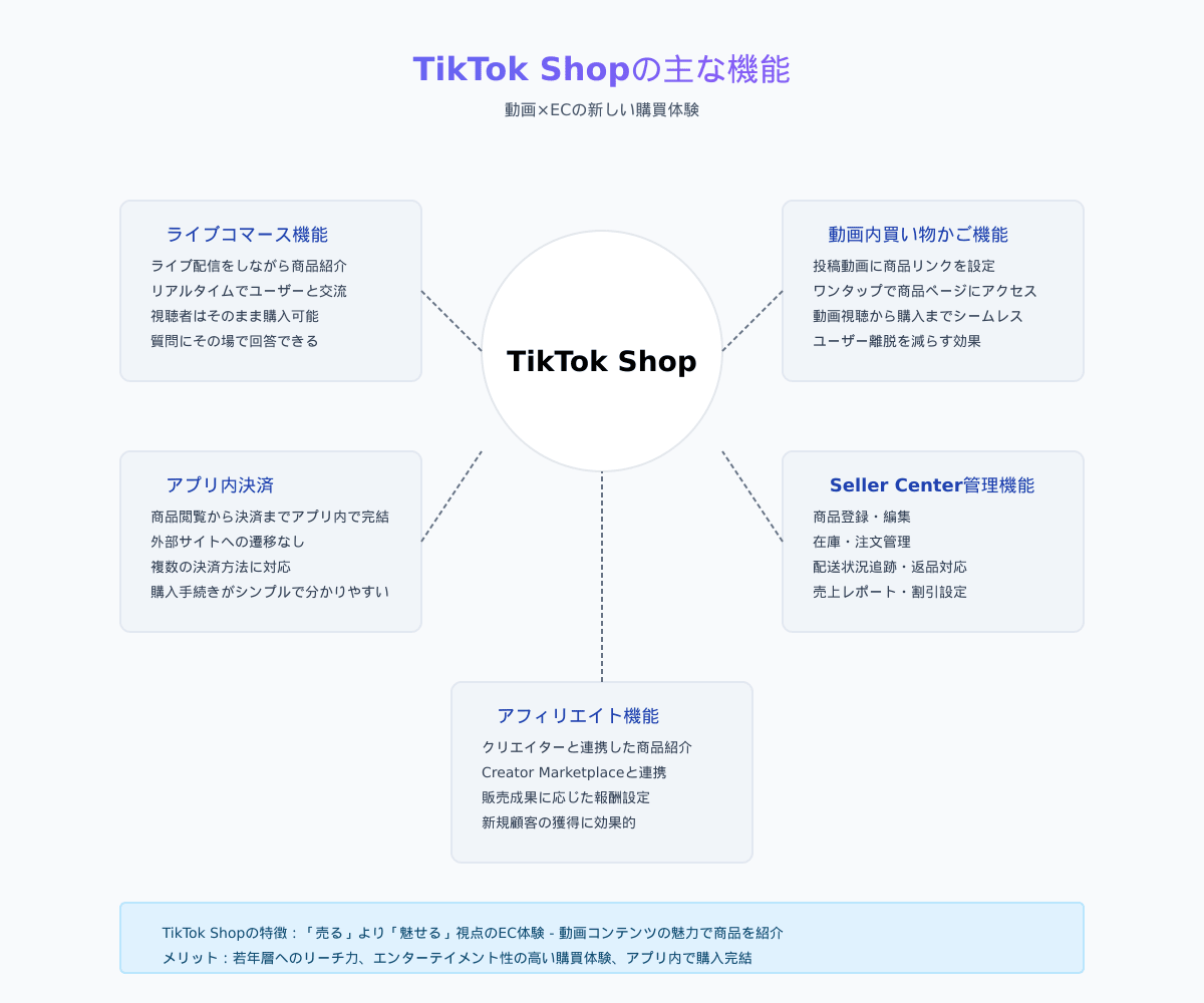 TikTok Shopの主な機能