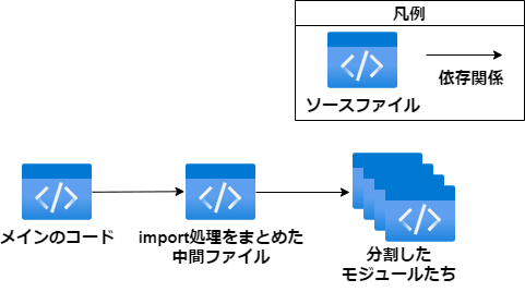 ファイル構成
