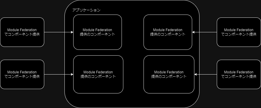 ModuleFederationAll.drawio.png