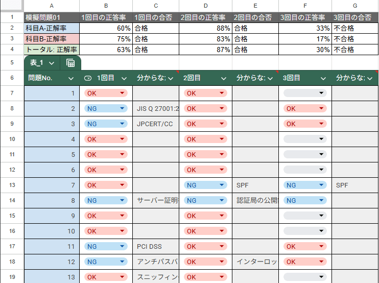 ipa-sg-02