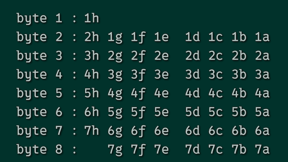 MIDIのSysExMessage用バイナリ変換ツール3.gif
