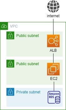 system structure