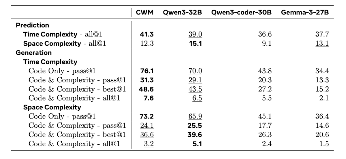 Code World Model（CWM）とは？【Meta発表の新トレンド】