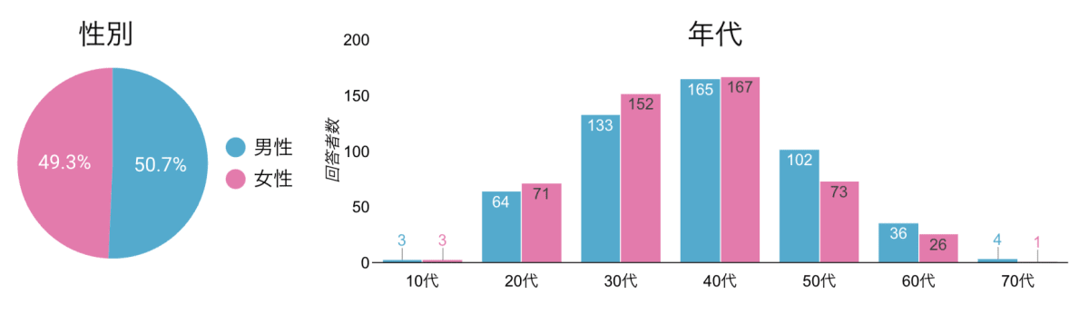 スクリーンショット 2023-05-09 17.32.35.png