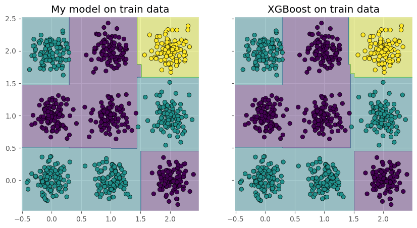 multiclass_experiment