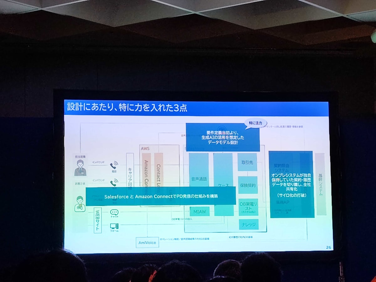 設計にあたり特に力を入れた3点