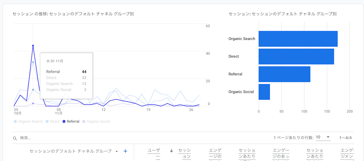 Google Analytics
