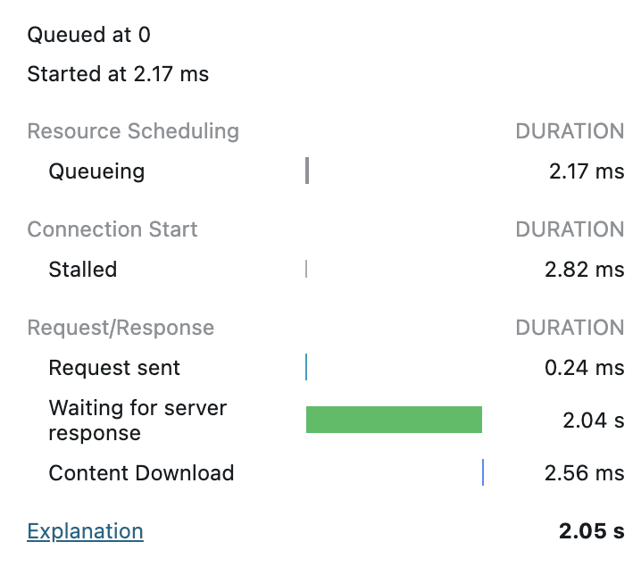 Chrome devtool 内の Network での Timing データ。Waiting for server response が 2.04s で、total が 2.05s。