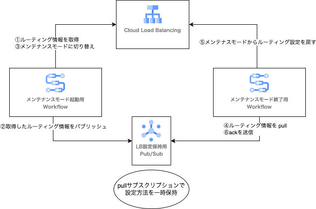 switch-maintenance2.png