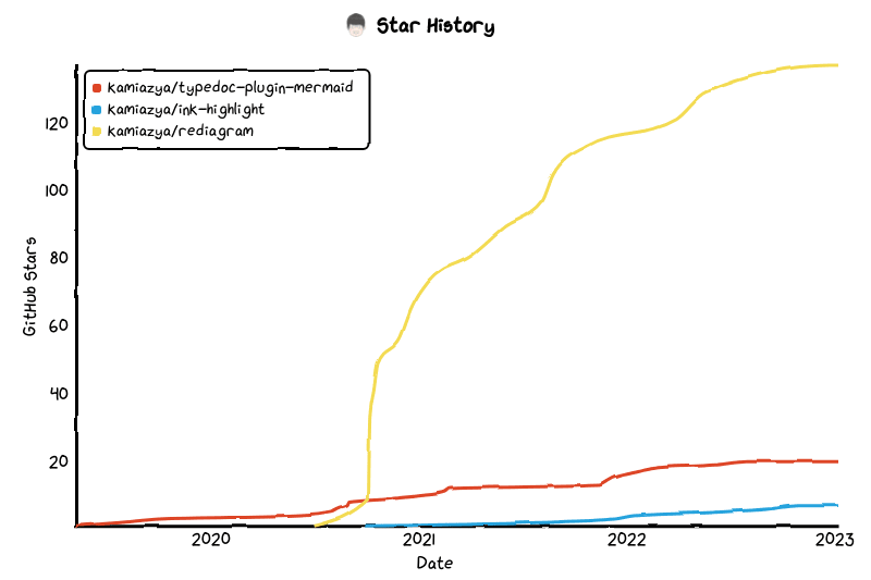 Star History Chart