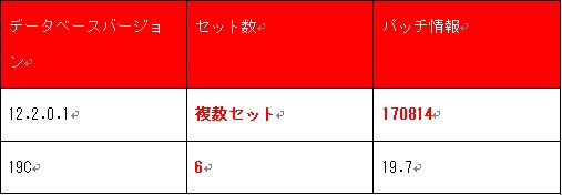 version