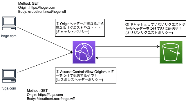 全体図