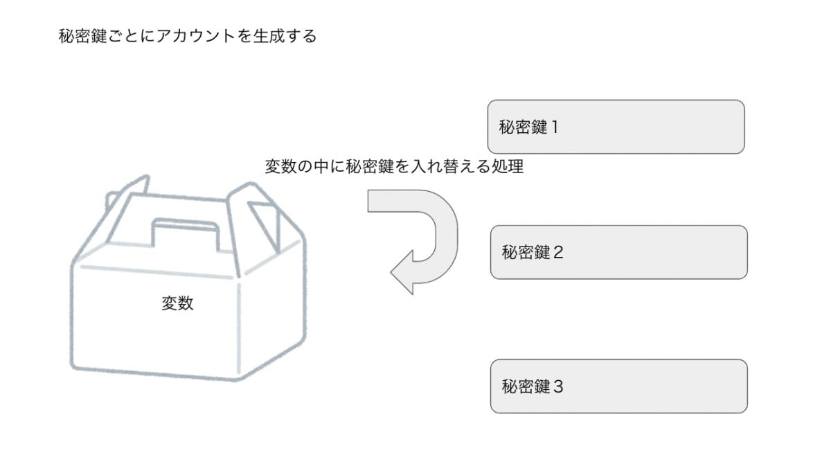 useStateで実施したい処理