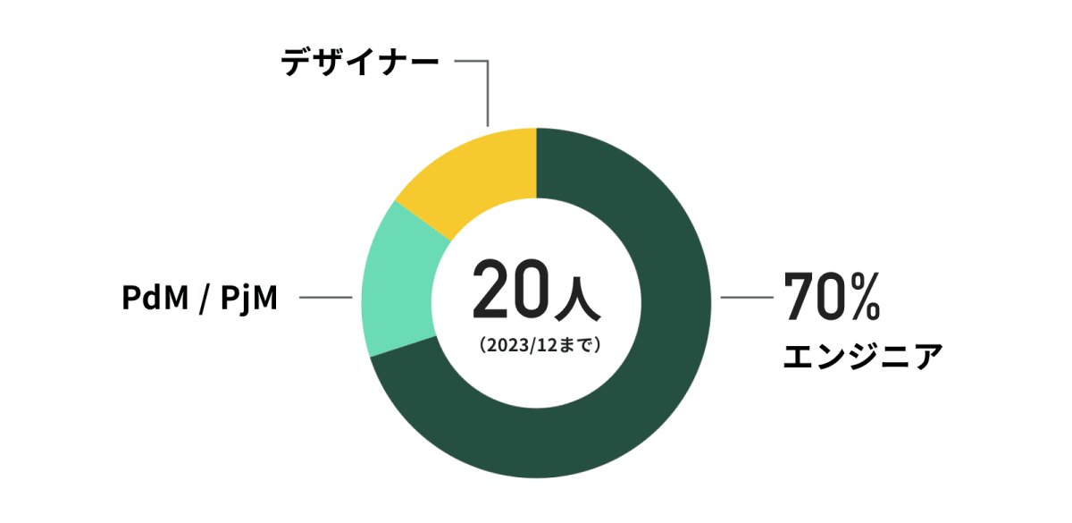 image_member_structure