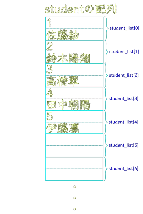 データ削除