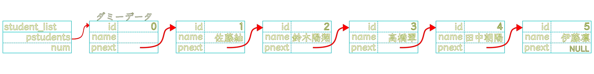 データ削除