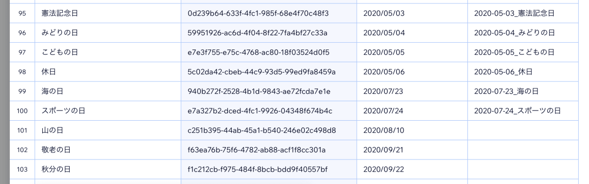 Code列が登録されたデータがある