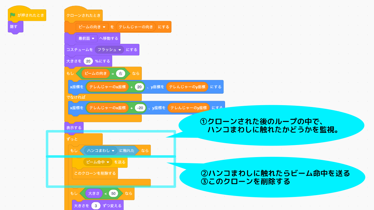 ビームのコード
