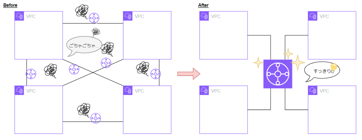 merit-vpc-peering