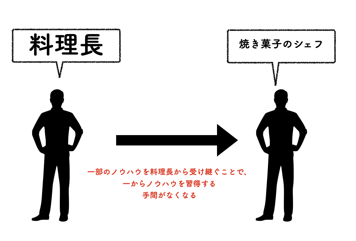 継承.png