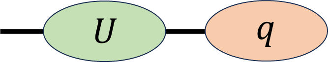 量子回路1qubit