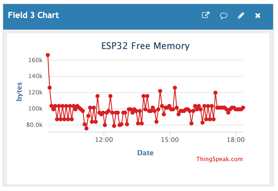 Altライブラリダイエット版のグラフ