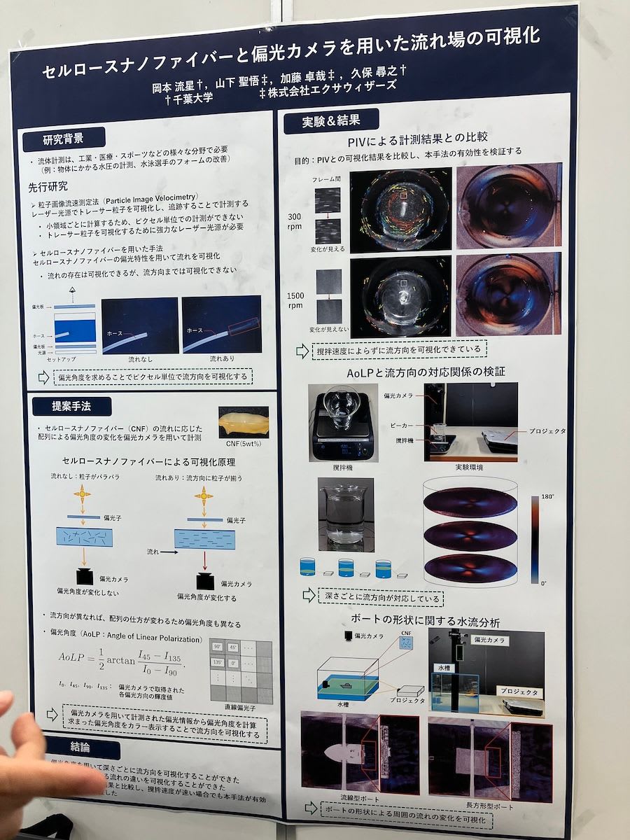 セルロースナノファイバーと偏光カメラを用いた流れ場の可視化