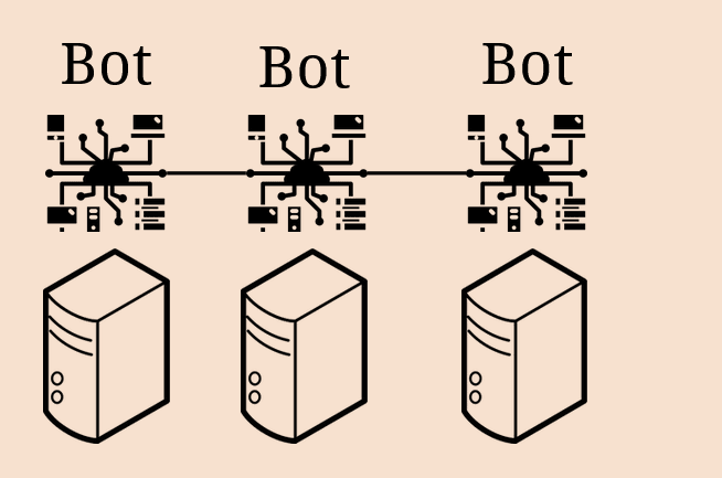 1つのbotにつき,1つのサーバ上で稼働しているイメージ図