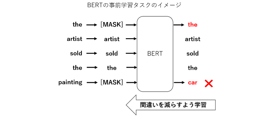 https://www.softbanktech.co.jp/-/Media/SMC/special/blog/dx_station/2021/0038/dg02.png