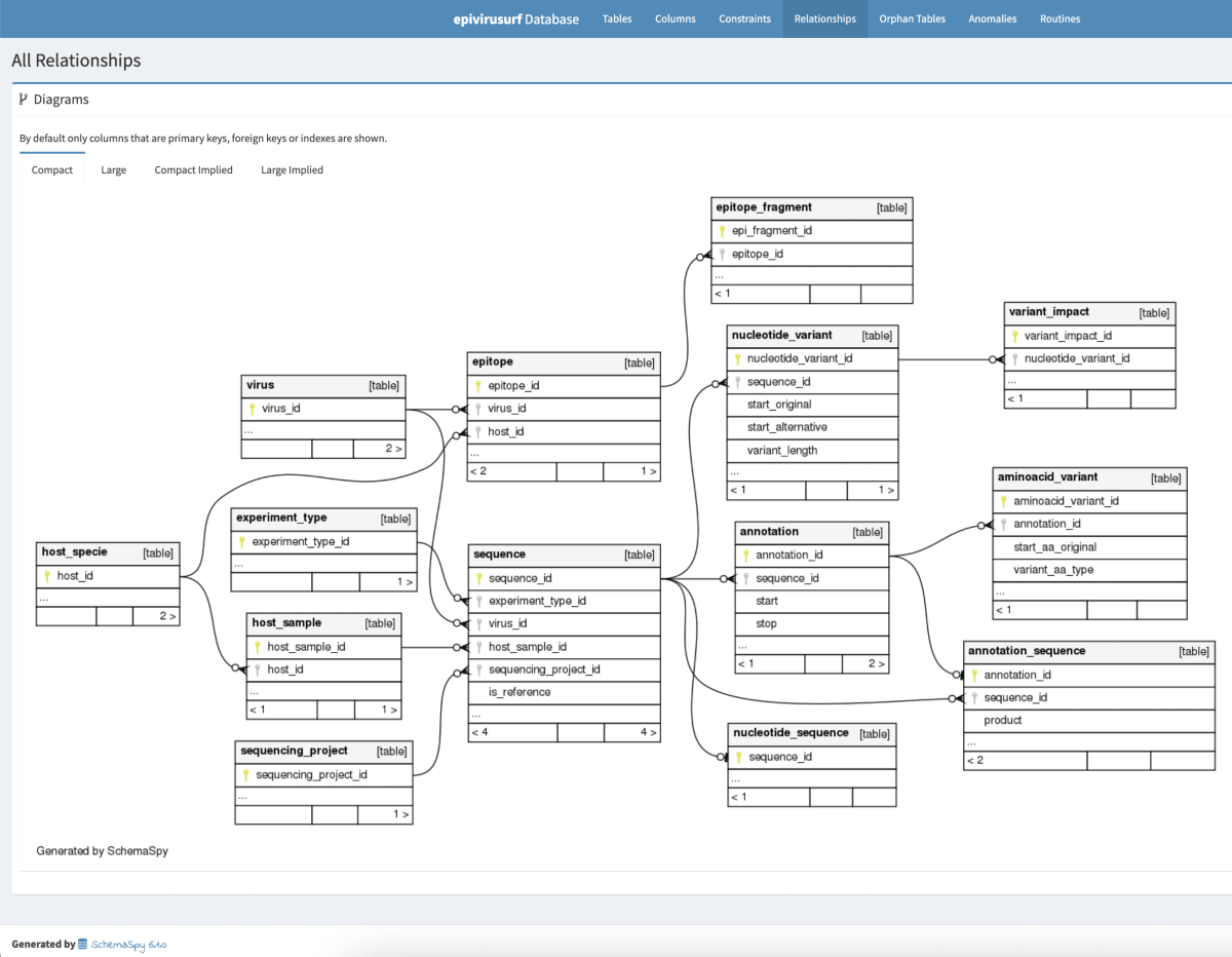 リレーション定義のないDBからも自動でER図を作成したい！（SchemaSpyを応用してみる）