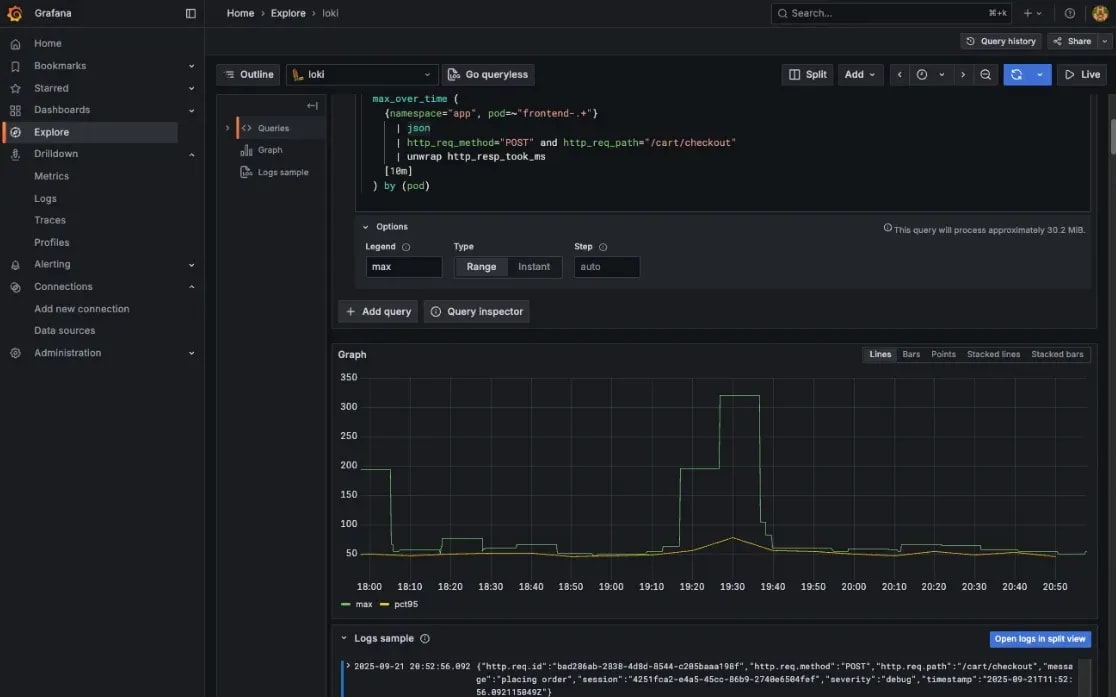 Grafana