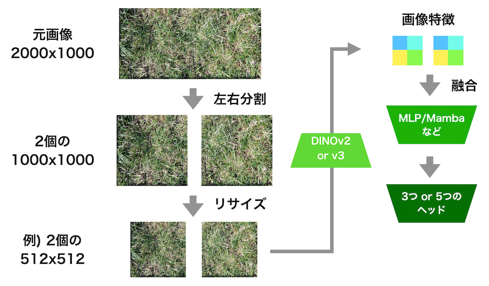 よく見られたアーキテクチャ