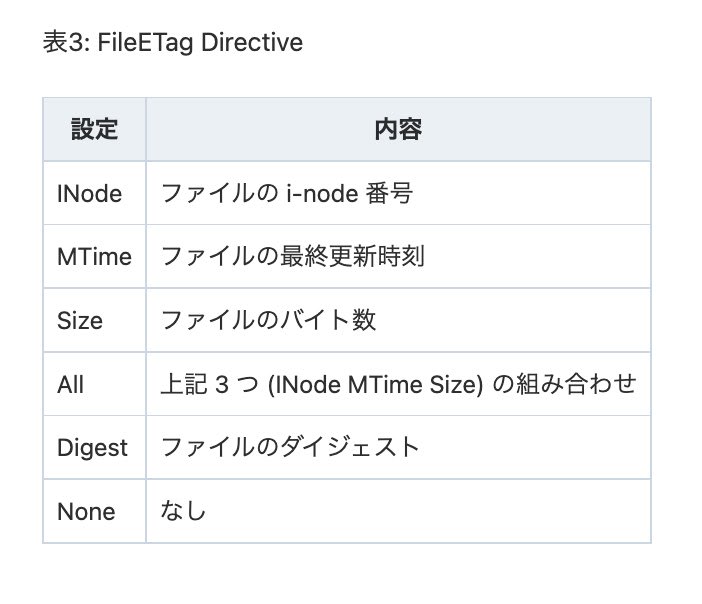 表のキャプションを連番付きで表の上に表示