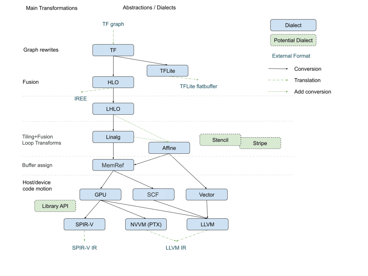 tensorflow-ir-flow.jpg