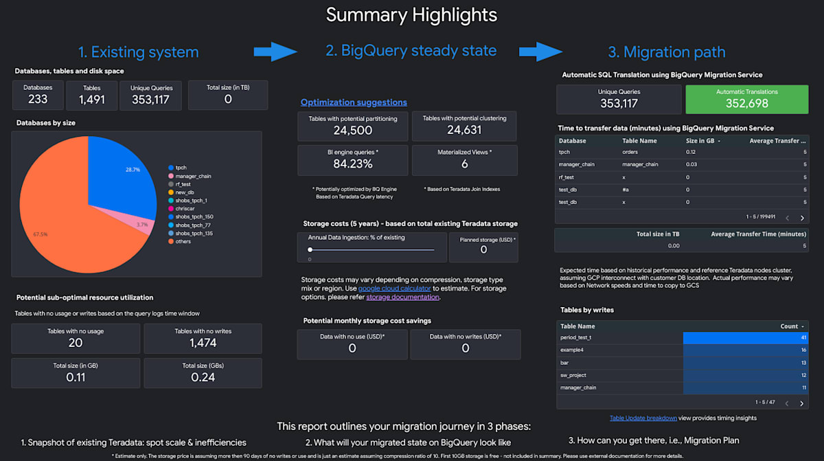 Migration_Highlights