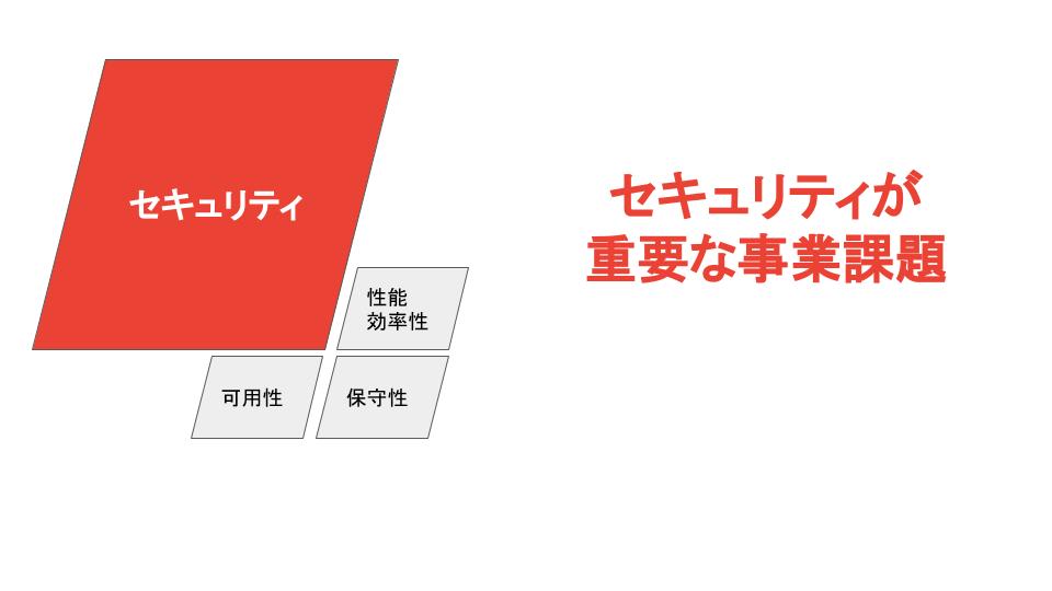 旧ピッチ資料：セキュリティが圧倒的に重要