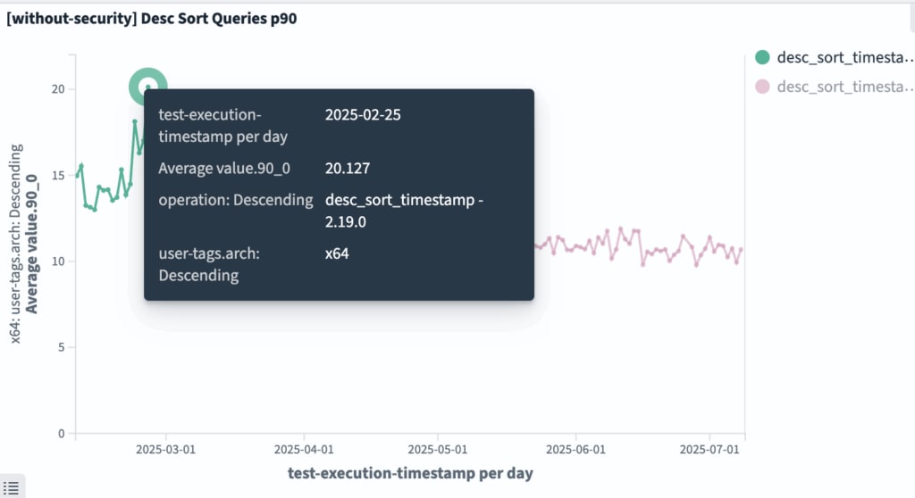big5 desc_sort_timestamp クエリ (近似なし)