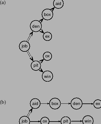 BlockedStorage_01