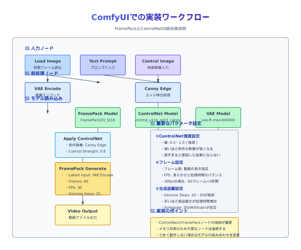 ComfyUIワークフロー