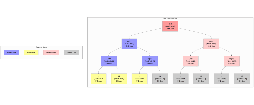 intersectLeft トラバーサル