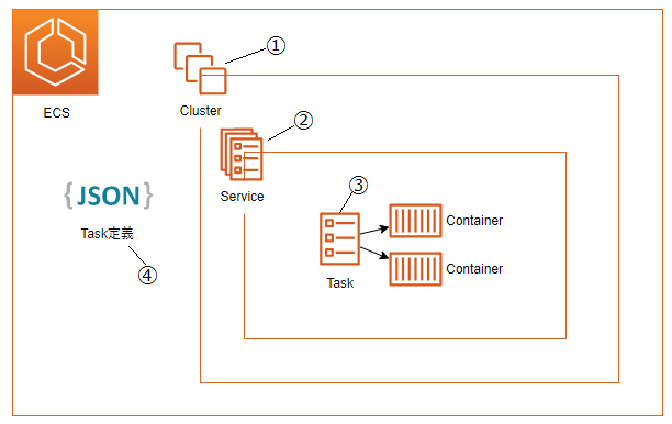 ecs-components