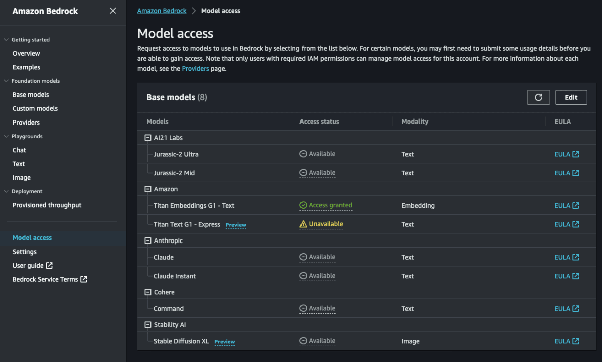 model_access_go_edit