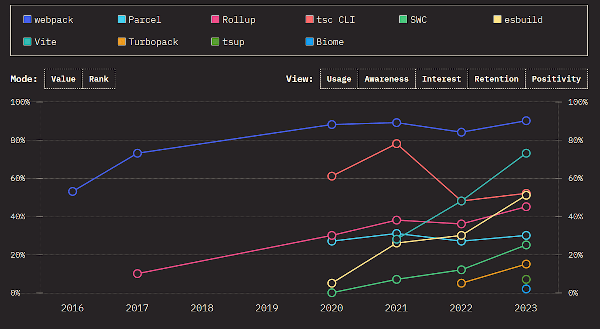 State of Javascript 2023 より引用