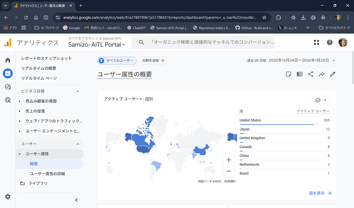 Samizo-AITL Portal 国別ユーザー分布(過去28日)