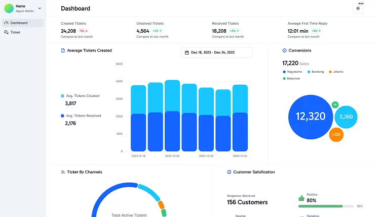 Angular & React & VueJs & bootstrap templates