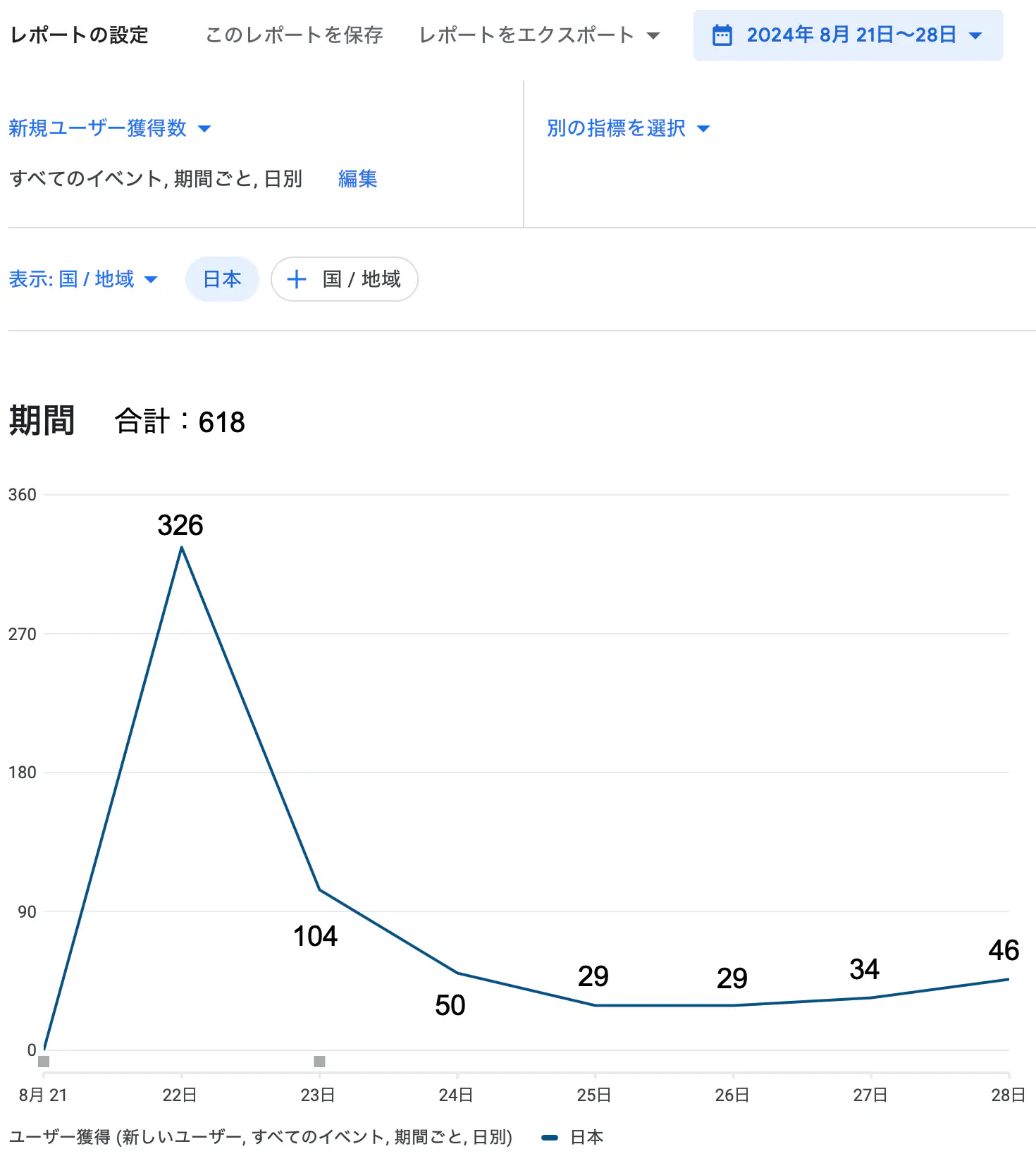 Android版のダウンロード数