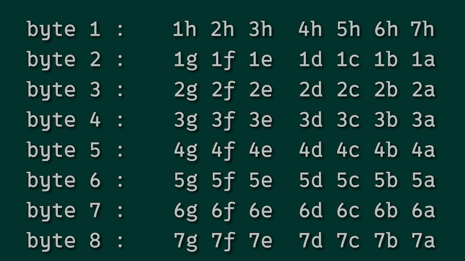 MIDIのSysExMessage用バイナリ変換ツール4.gif