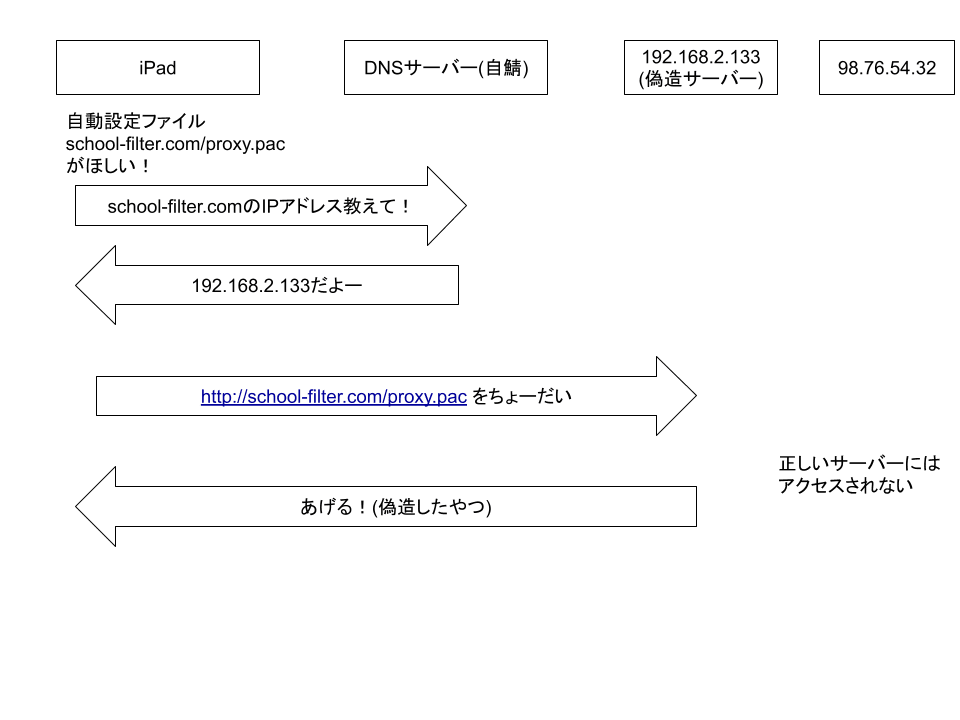 無題の図形描画 4